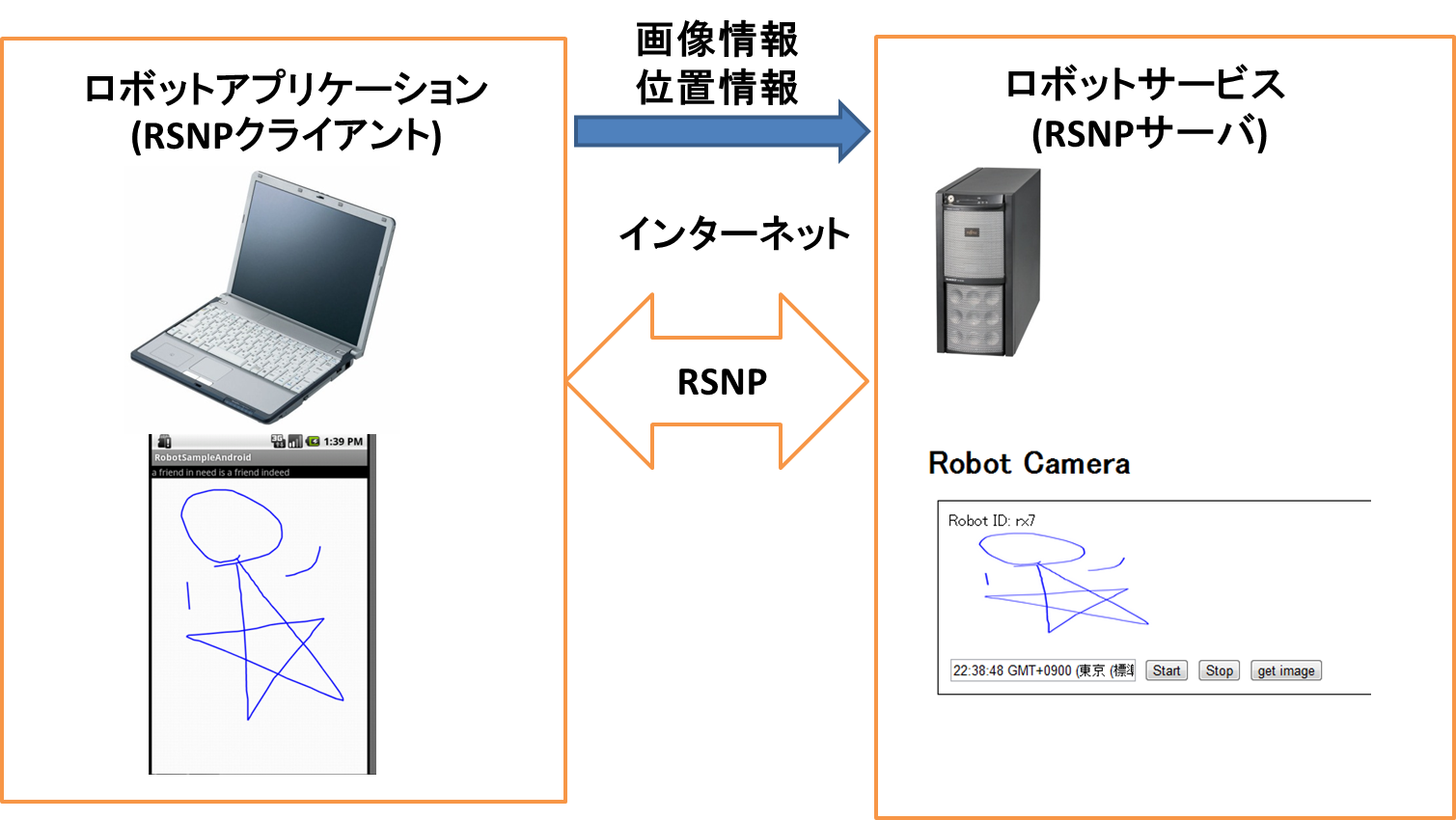 [Android]ロボットアプリケーション(RSNPクライアント)の機能